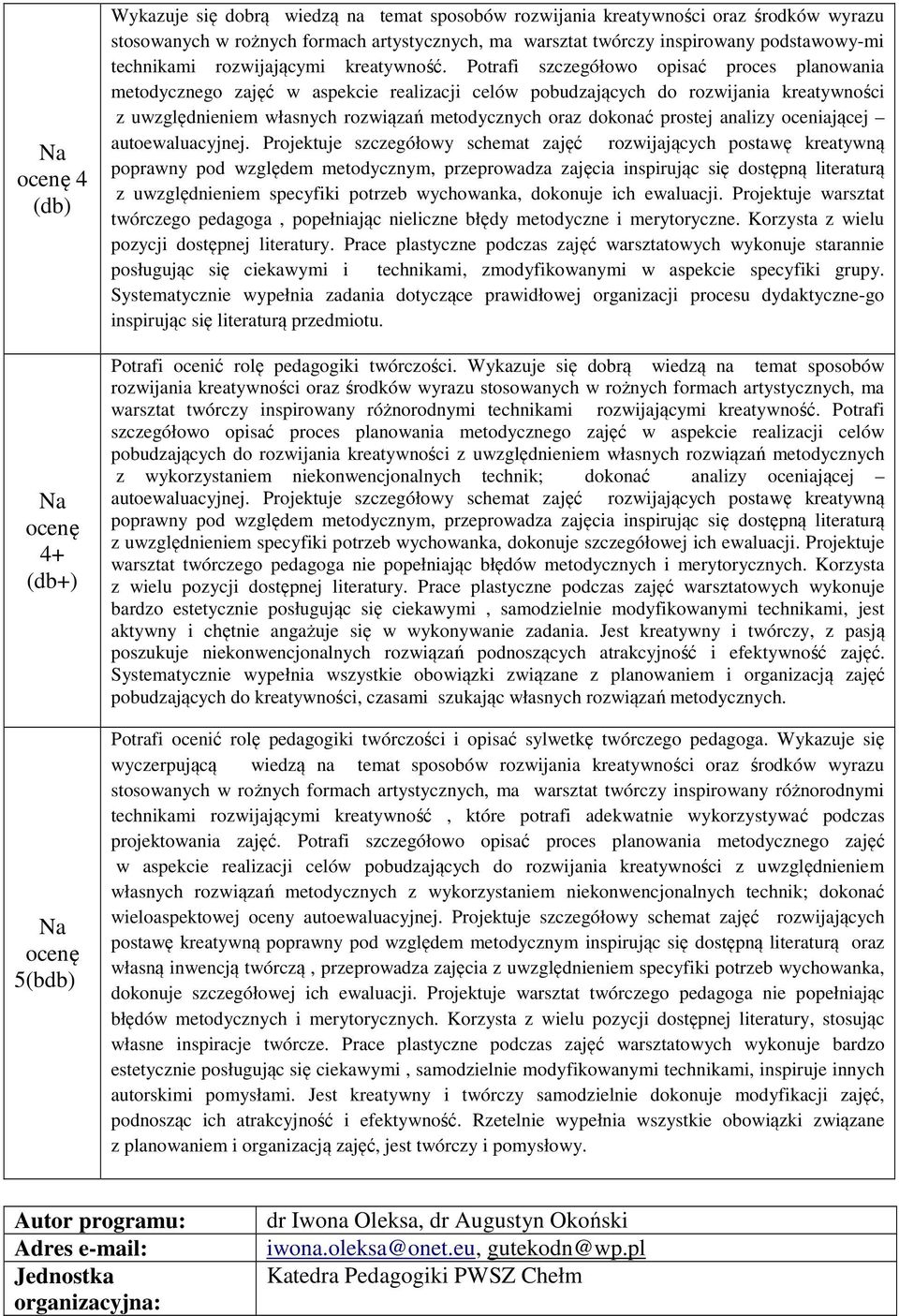 Potrafi szczegółowo opisać proces planowania metodycznego zajęć w aspekcie realizacji celów pobudzających do rozwijania kreatywności z uwzględnieniem własnych rozwiązań metodycznych oraz dokonać
