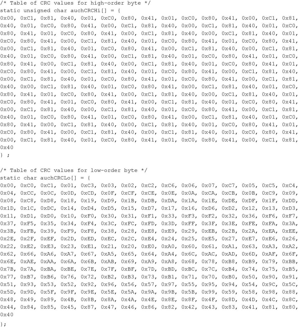 0x0F, 0xCF, 0xD8, 0x18, 0x19, 0xD9, 0x1B, 0xDC, 0x14, 0xD4, 0xD5, 0x15, 0xD0, 0x10, 0xF0, 0x30, 0x31, 0x35, 0x34, 0xF4, 0x3C, 0xFC, 0x39, 0xF9, 0xF8, 0x38, 0x28, 0xEF, 0x2D, 0xED, 0xEC, 0x2C, 0xE3,