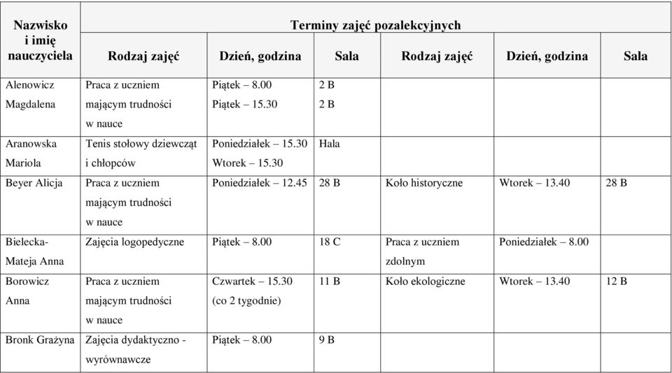 30 Beyer Alicja Poniedziałek 12.45 28 B Koło historyczne Wtorek 13.40 28 B Bielecka- Zajęcia logopedyczne Piątek 8.00 18 C Poniedziałek 8.