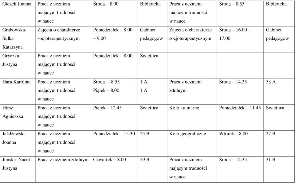 00 Gabinet socjoterapeutycznym 9.00 pedagogów socjoterapeutycznym 17.00 pedagogów Poniedziałek 8.00 Świetlica Środa 8.55 1 A Środa 14.