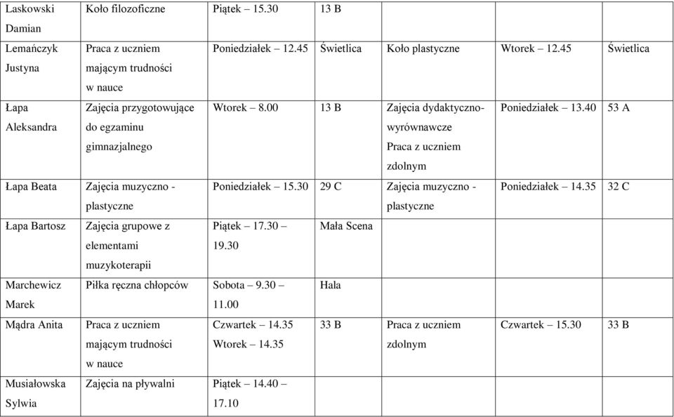 40 53 A Aleksandra do egzaminu gimnazjalnego zdolnym Łapa Beata Zajęcia muzyczno - Poniedziałek 15.30 29 C Zajęcia muzyczno - Poniedziałek 14.