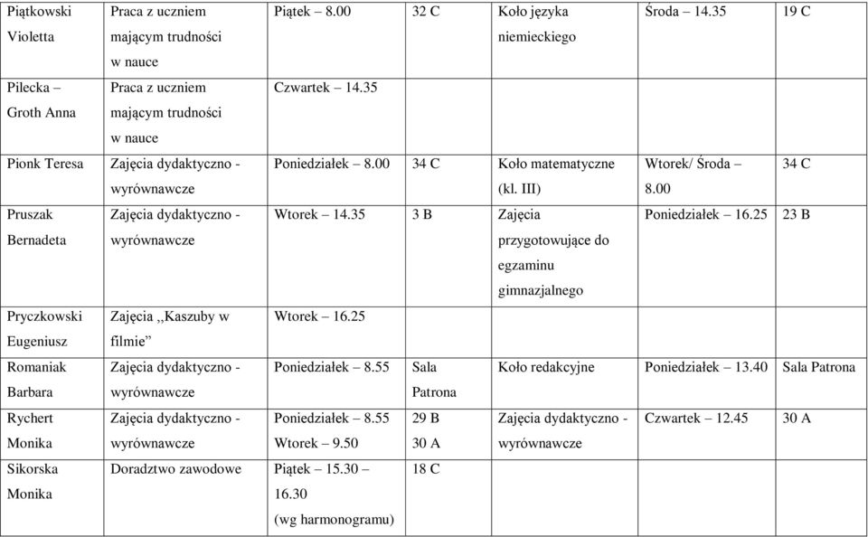 00 34 C Koło matematyczne Wtorek/ Środa 34 C (kl. III) 8.00 Wtorek 14.35 3 B Zajęcia Poniedziałek 16.25 23 B przygotowujące do egzaminu gimnazjalnego Wtorek 16.25 Poniedziałek 8.