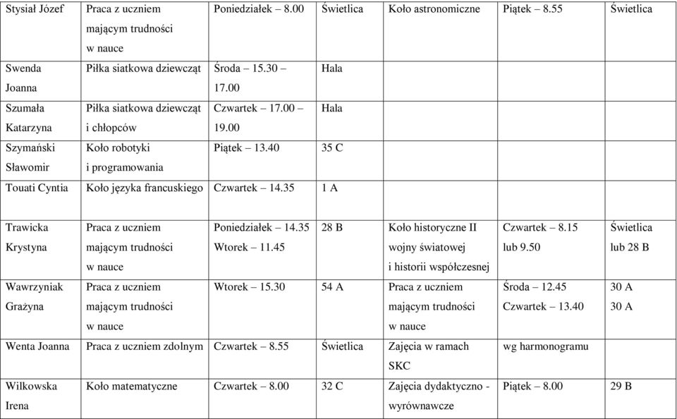 40 35 C Sławomir i programowania Touati Cyntia Koło języka francuskiego Czwartek 14.35 1 A Trawicka Krystyna Poniedziałek 14.35 Wtorek 11.