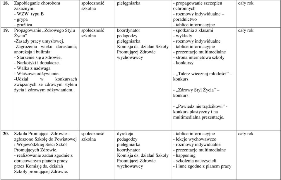 -Udział w konkursach związanych ze zdrowym stylem życia i zdrowym odżywianiem.