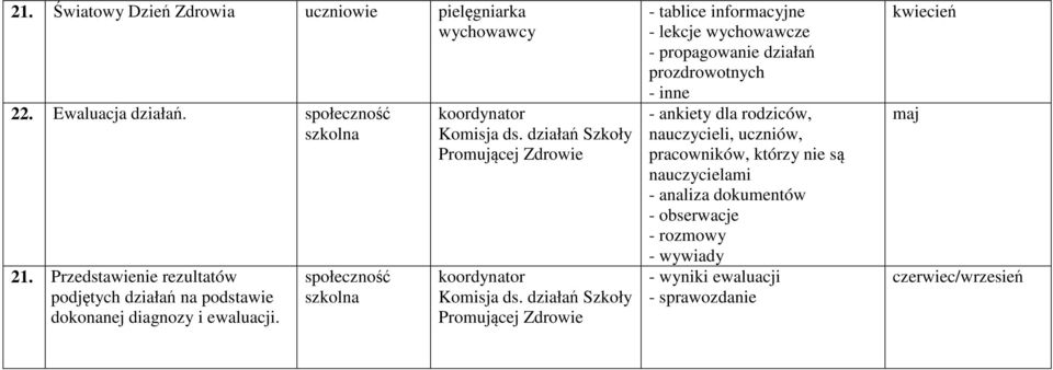 - propagowanie działań prozdrowotnych - inne - ankiety dla rodziców, nauczycieli, uczniów, pracowników,