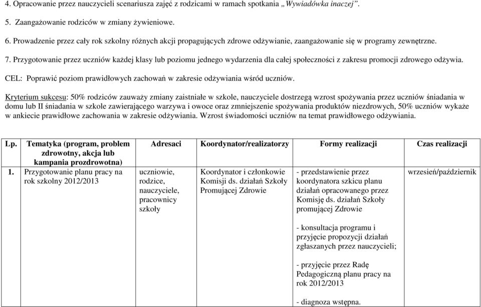 Przygotowanie przez uczniów każdej klasy lub poziomu jednego wydarzenia dla całej społeczności z zakresu promocji zdrowego odżywia.