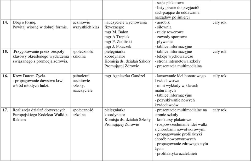 Potaczek - sesja plakatowa - listy pisane do przyjaciół zachęcające do oddawania narządów po śmierci - aerobik - siłownia - rajdy rowerowe - zawody sportowe - pływanie - strona internetowa szkoły -