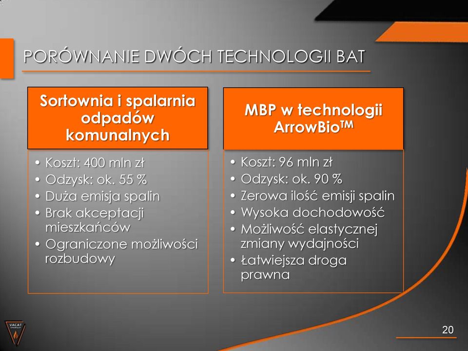 55 % Duża emisja spalin Brak akceptacji mieszkańców Ograniczone możliwości rozbudowy MBP w