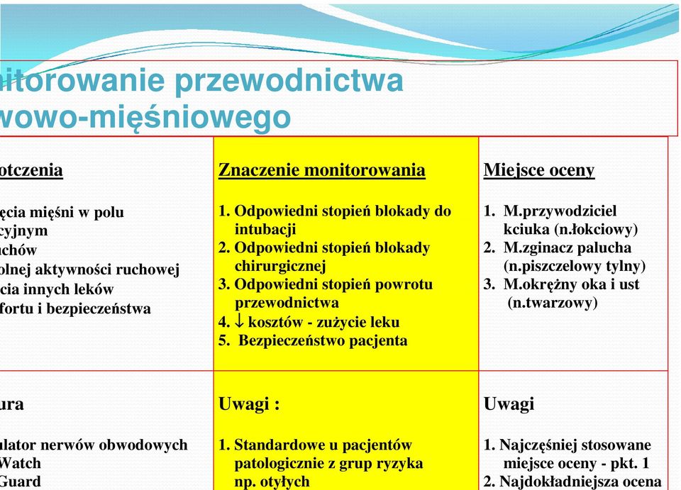 Znaczenie monitorowania 1. Odpowiedni stopień blokady do intubacji 2. Odpowiedni stopień blokady chirurgicznej 3. Odpowiedni stopień powrotu przewodnictwa 4.