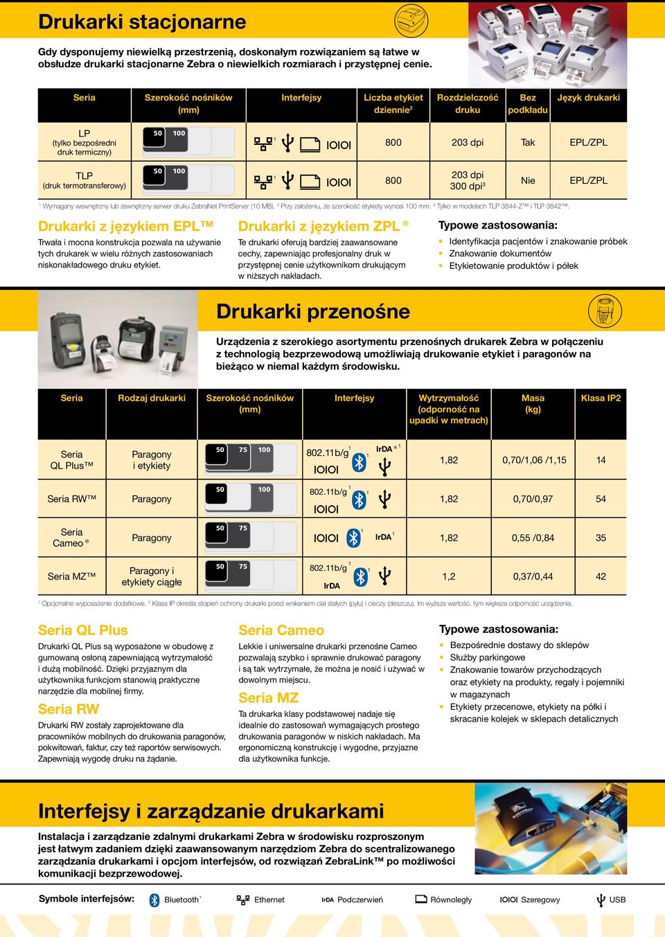 zewnętrzny serwer druku ZebraNet PrintServer (0 MB). 2 Przy założeniu, że szerokość etykiety wynosi 00 mm. 3 Tylko w modelach TLP 3844-Z i TLP 3842.