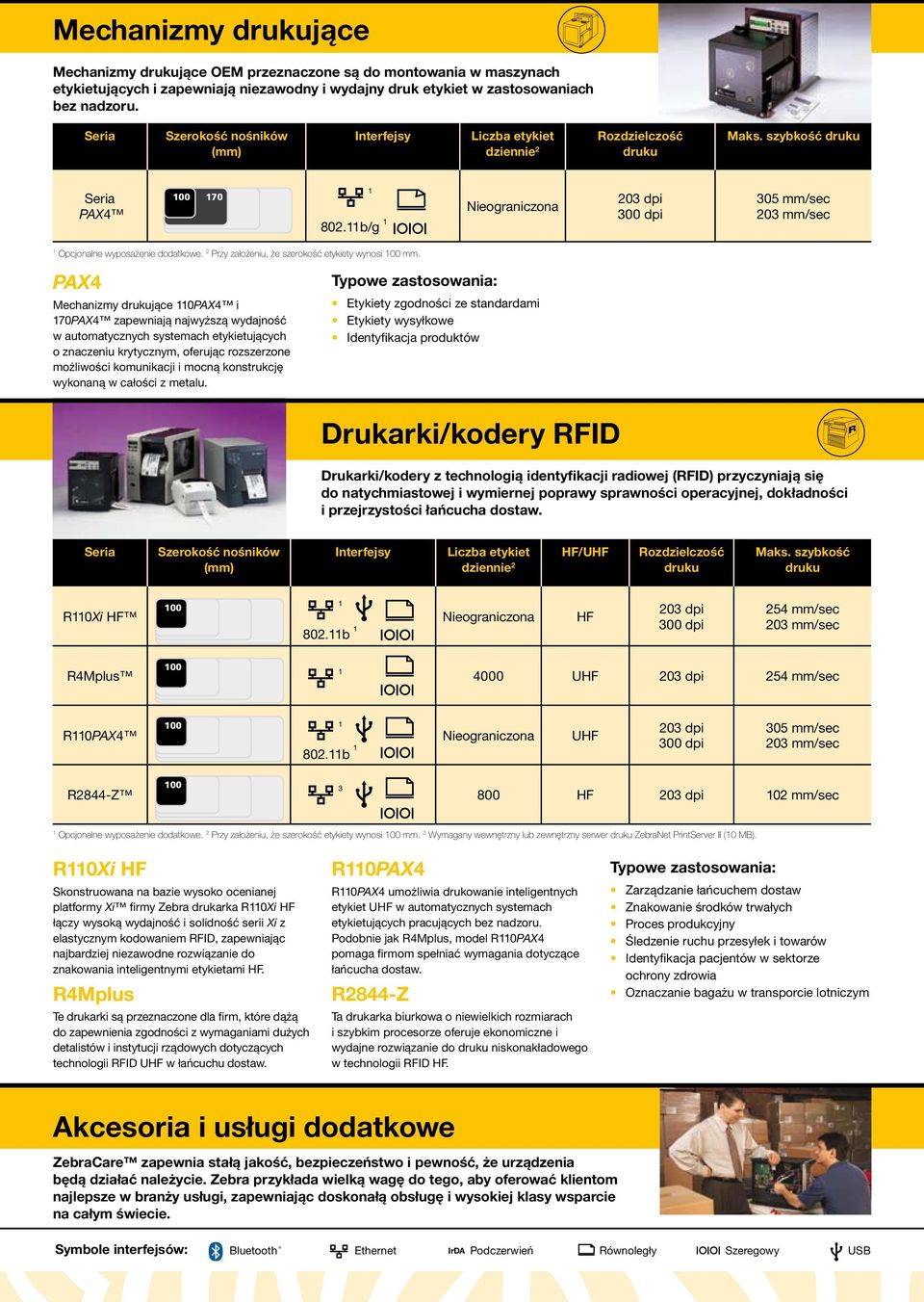 PAX4 Mechanizmy drukujące 0PAX4 i 70PAX4 zapewniają najwyższą wydajność w automatycznych systemach etykietujących o znaczeniu krytycznym, oferując rozszerzone możliwości komunikacji i mocną