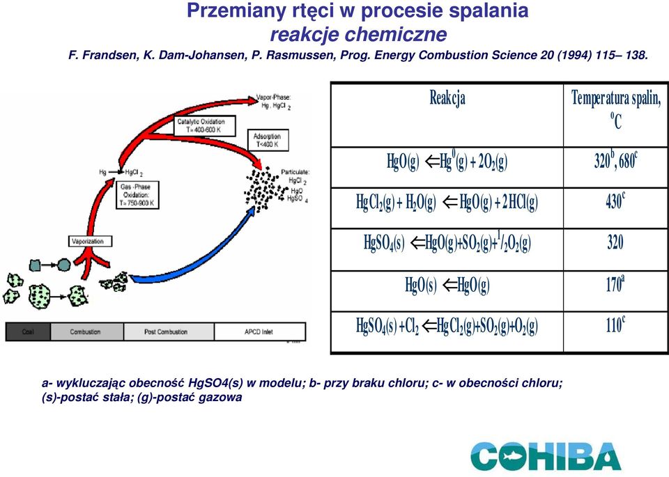 Reakcja HgO(g) Hg 0 (g) + 2O 2 (g) HgCl 2 (g) + H 2 O(g) HgO(g) + 2HCl(g) Temperatura spalin, o C 320 b, 680 c 430 c HgSO 4
