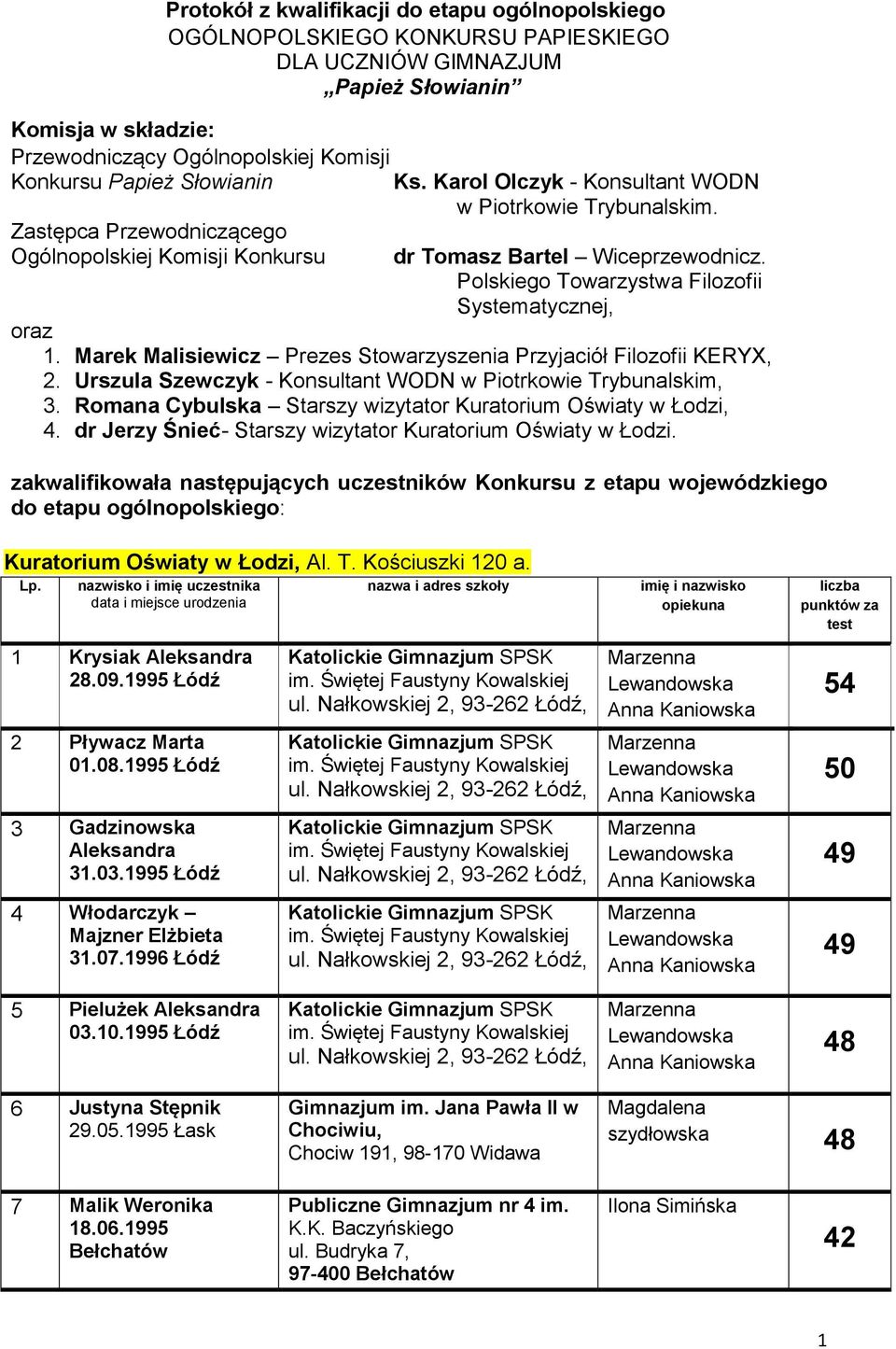 Polskiego Towarzystwa Filozofii Systematycznej, oraz 1. Marek Malisiewicz Prezes Stowarzyszenia Przyjaciół Filozofii KERYX, 2. Urszula Szewczyk - Konsultant WODN w Piotrkowie Trybunalskim, 3.