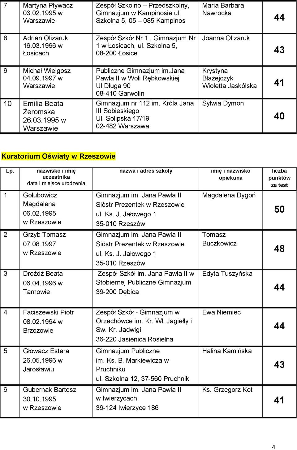 Długa 90 08-410 Garwolin Gimnazjum nr 112 im. Króla Jana III Sobieskiego Ul.
