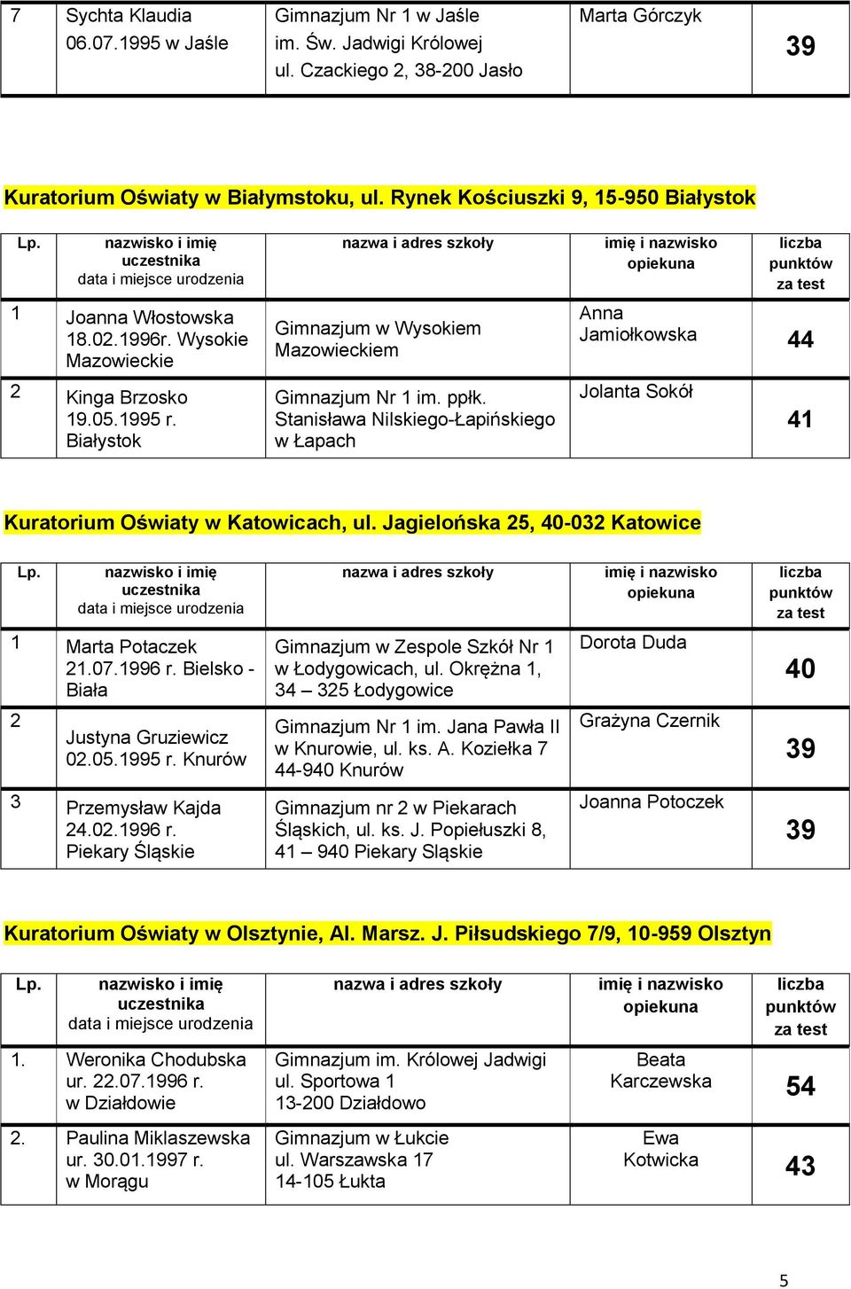 Stanisława Nilskiego-Łapińskiego w Łapach Anna Jamiołkowska Jolanta Sokół 41 Kuratorium Oświaty w Katowicach, ul. Jagielońska 25, -032 Katowice 1 Marta Potaczek 21.07.1996 r.
