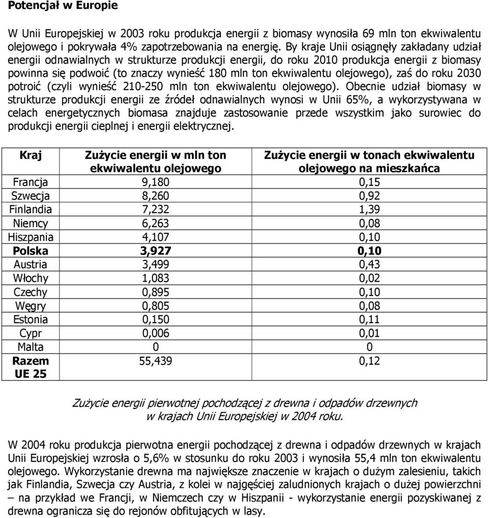 olejowego), zaś do roku 2030 potroić (czyli wynieść 210-250 mln ton ekwiwalentu olejowego).