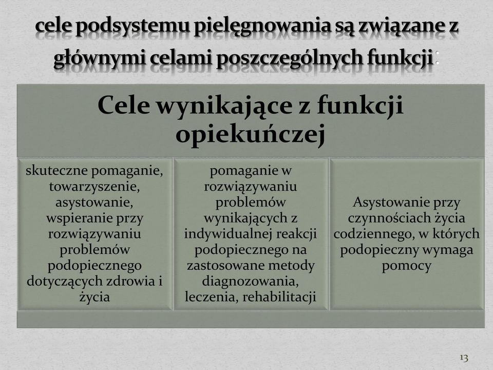 problemów wynikających z indywidualnej reakcji podopiecznego na zastosowane metody diagnozowania,