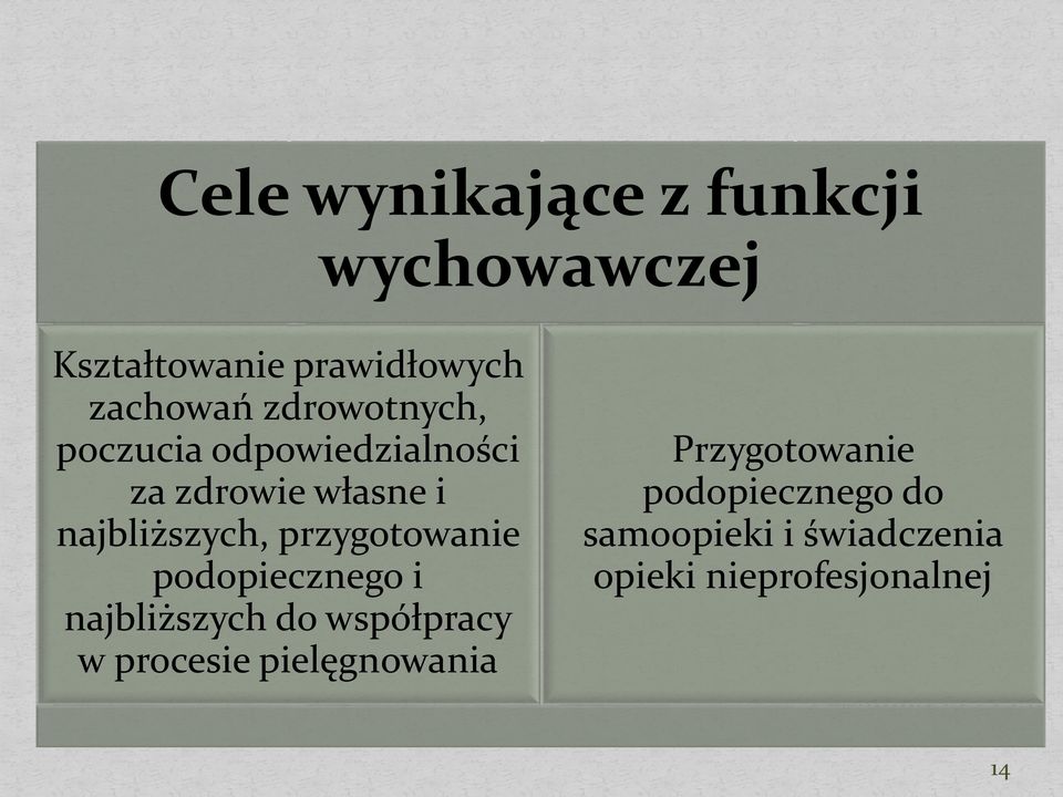 przygotowanie podopiecznego i najbliższych do współpracy w procesie