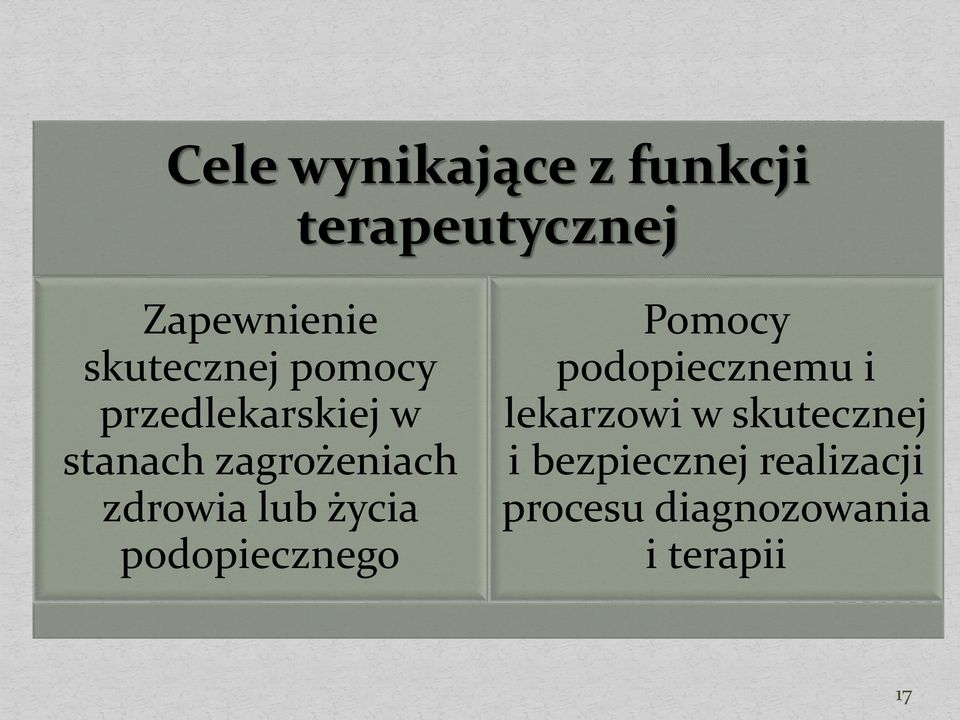 zdrowia lub życia podopiecznego Pomocy podopiecznemu i
