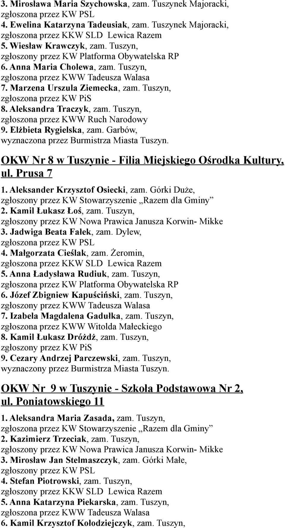 Aleksander Krzysztof Osiecki, zam. Górki Duże, zgłoszony przez KW Stowarzyszenie Razem dla Gminy 2. Kamil Łukasz Łoś, zam. Tuszyn, 3. Jadwiga Beata Fałek, zam. Dylew, 4. Małgorzata Cieślak, zam.