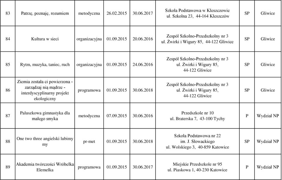 Żwirki i Wigury 85, 44-122 liwice liwice 86 Ziemia została ci powierzona - zarządzaj nią mądrze - interdyscyplinarny projekt ekologiczny programowa 01.09.2015 30.06.
