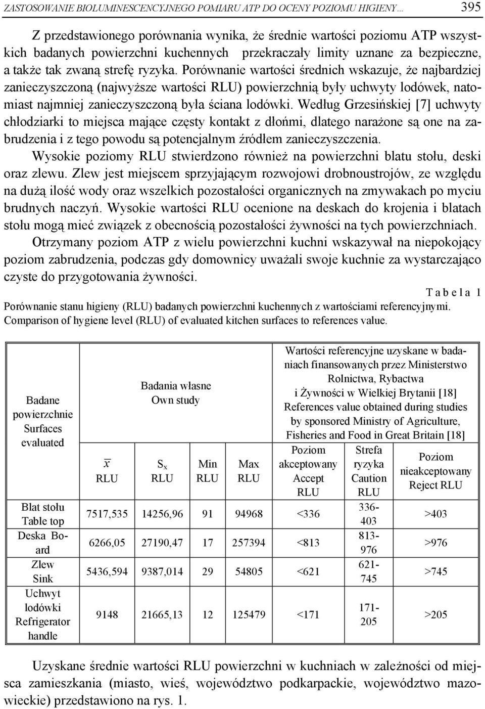 Porównanie wartości średnich wskazuje, że najbardziej zanieczyszczoną (najwyższe wartości ) powierzchnią były uchwyty lodówek, natomiast najmniej zanieczyszczoną była ściana lodówki.