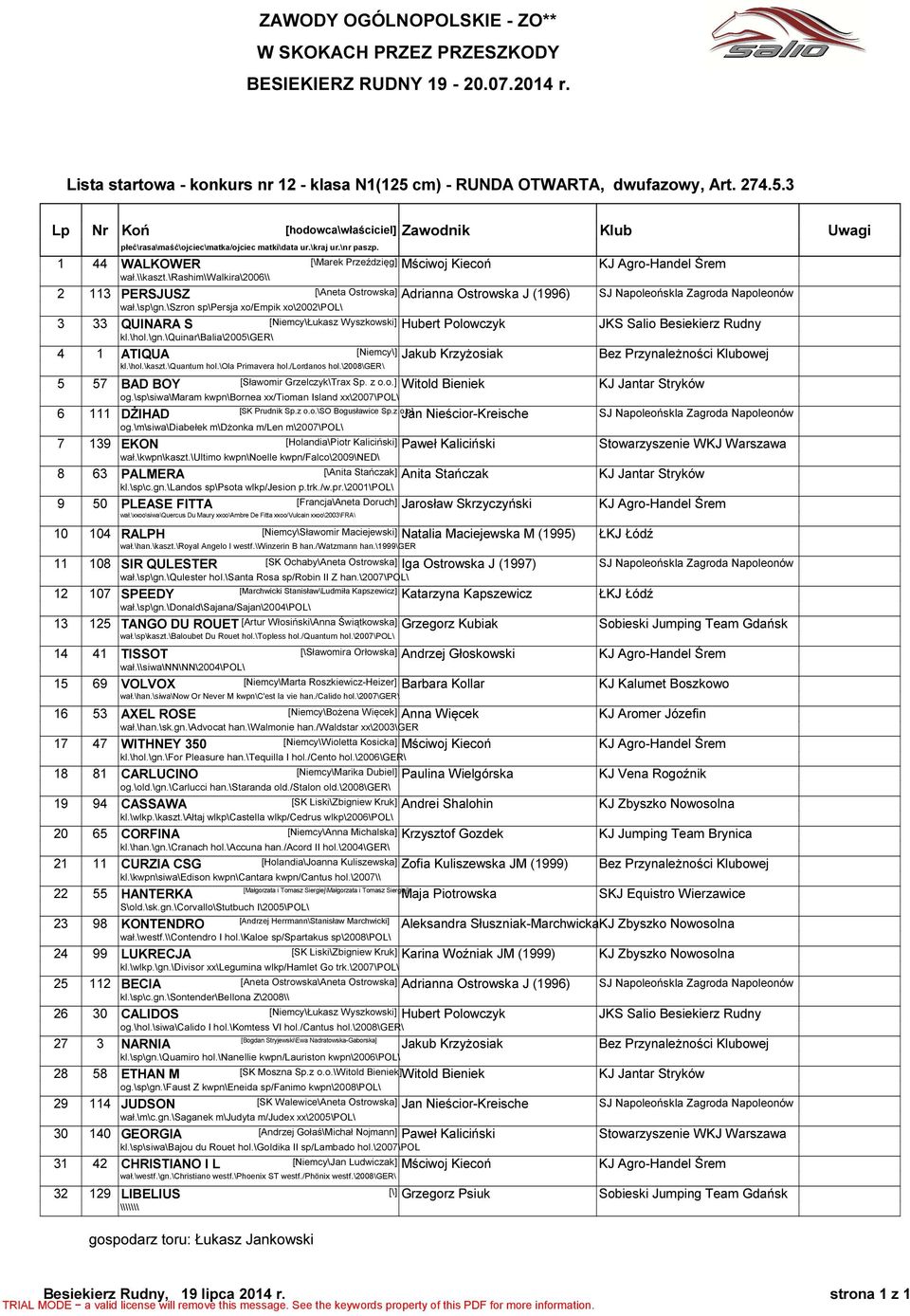 \szron sp\persja xo/empik xo\2002\pol\ 3 33 QUINARA S [Niemcy\Łukasz Wyszkowski] Hubert Polowczyk JKS Salio Besiekierz Rudny kl.\hol.\gn.