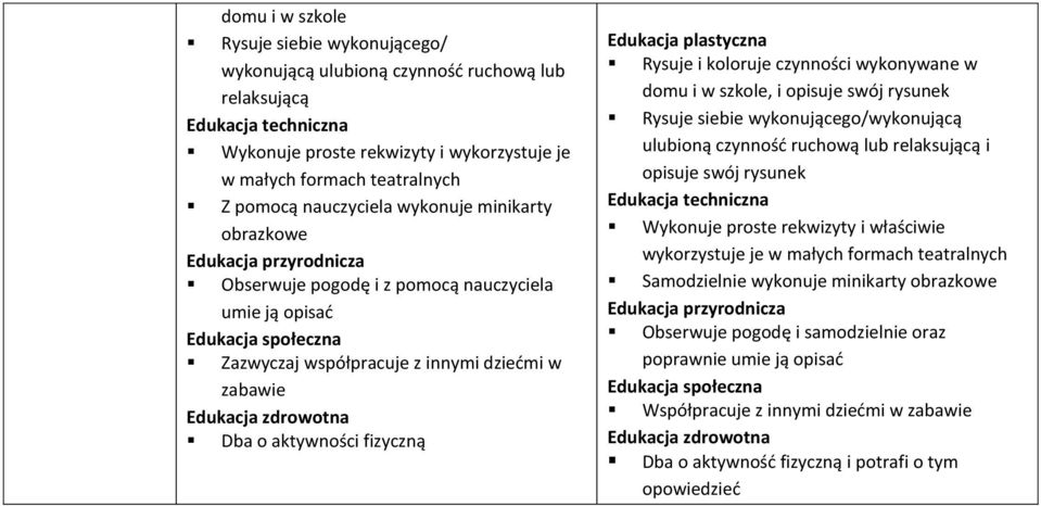 szkole, i opisuje swój rysunek Rysuje siebie wykonującego/wykonującą ulubioną czynność ruchową lub relaksującą i opisuje swój