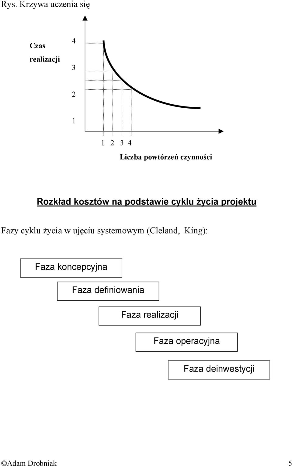 Fazy cyklu życia w ujęciu systemowym (Cleland, King): Faza koncepcyjna