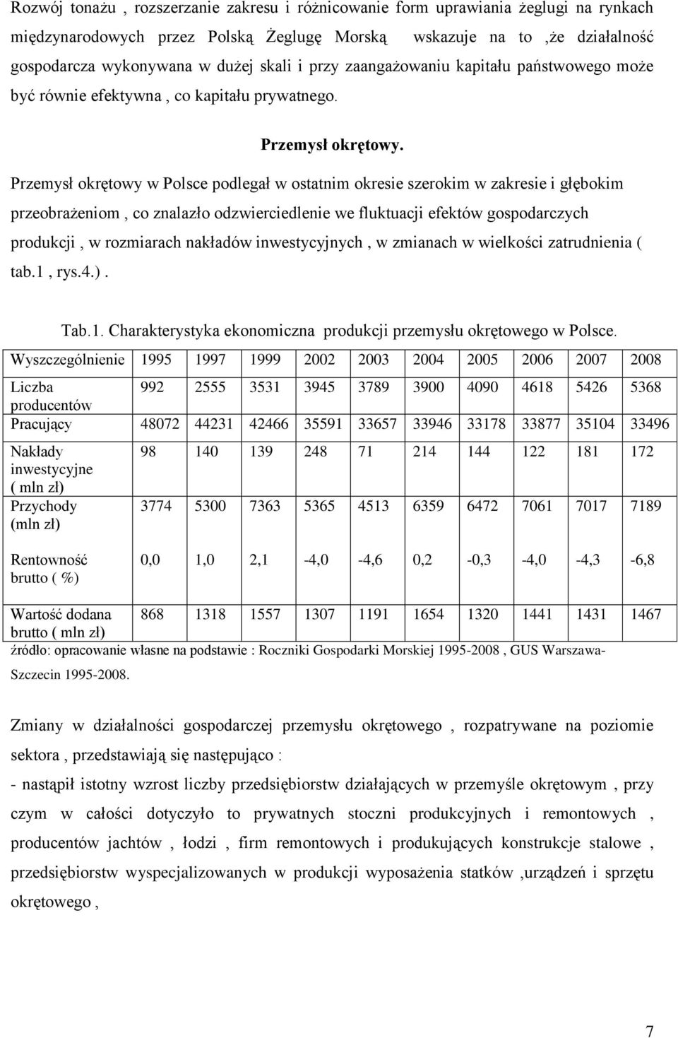 Przemysł okrętowy w Polsce podlegał w ostatnim okresie szerokim w zakresie i głębokim przeobrażeniom, co znalazło odzwierciedlenie we fluktuacji efektów gospodarczych produkcji, w rozmiarach nakładów