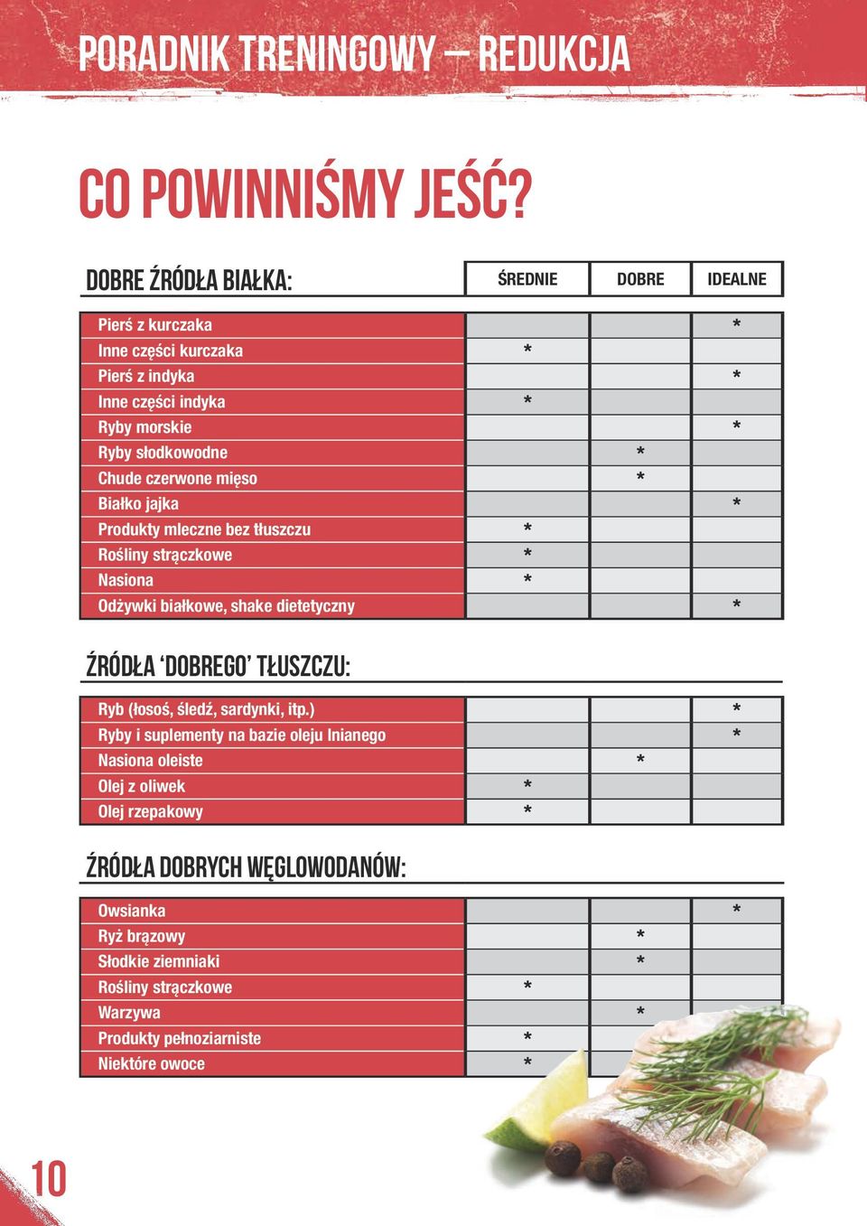 czerwone mięso * Białko jajka * Produkty mleczne bez tłuszczu * Rośliny strączkowe * Nasiona * Odżywki białkowe, shake dietetyczny * Źródła dobrego tłuszczu: Ryb