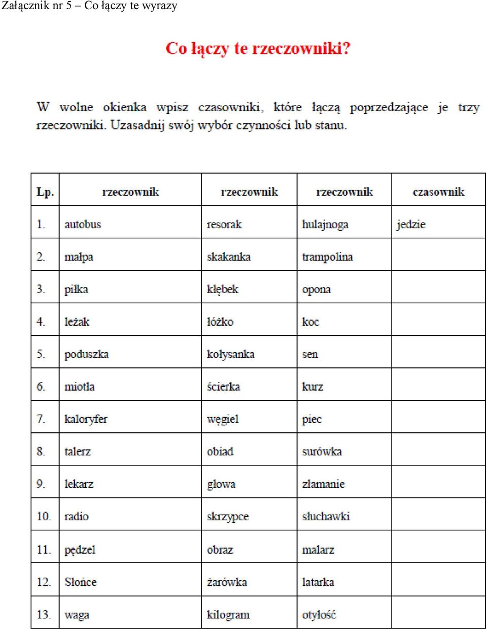 łączy te