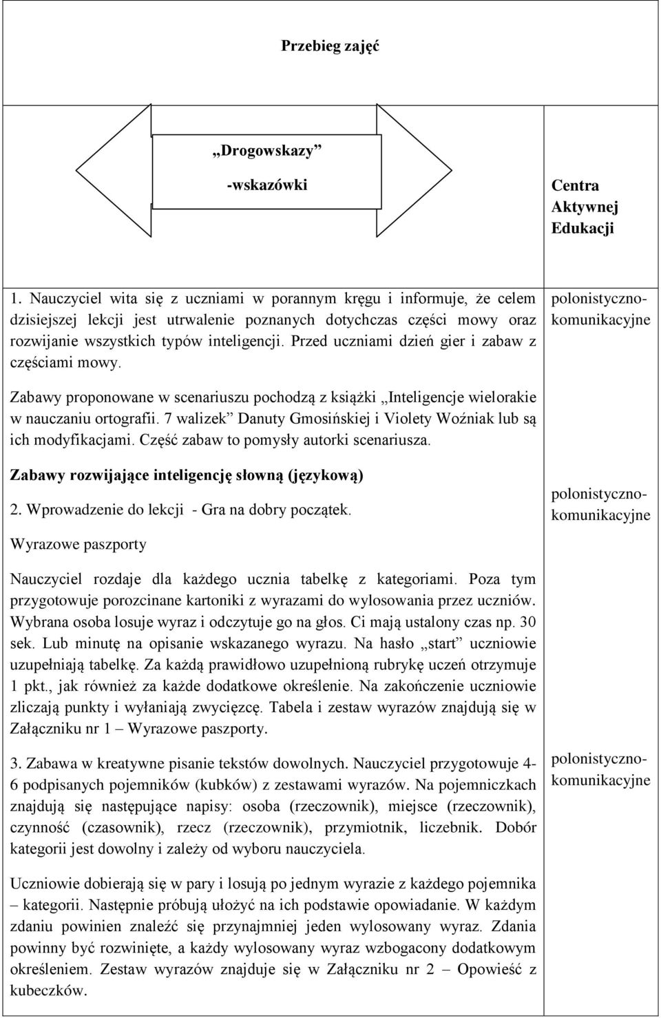 Przed uczniami dzień gier i zabaw z częściami mowy. Zabawy proponowane w scenariuszu pochodzą z książki Inteligencje wielorakie w nauczaniu ortografii.