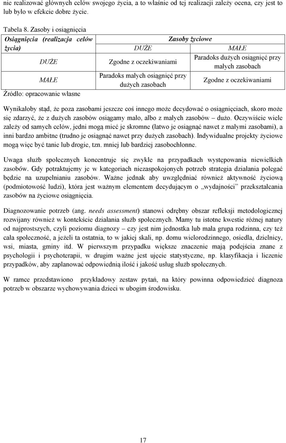 małych osiągnięć przy dużych zasobach Zgodne z oczekiwaniami Wynikałoby stąd, że poza zasobami jeszcze coś innego może decydować o osiągnięciach, skoro może się zdarzyć, że z dużych zasobów osiągamy