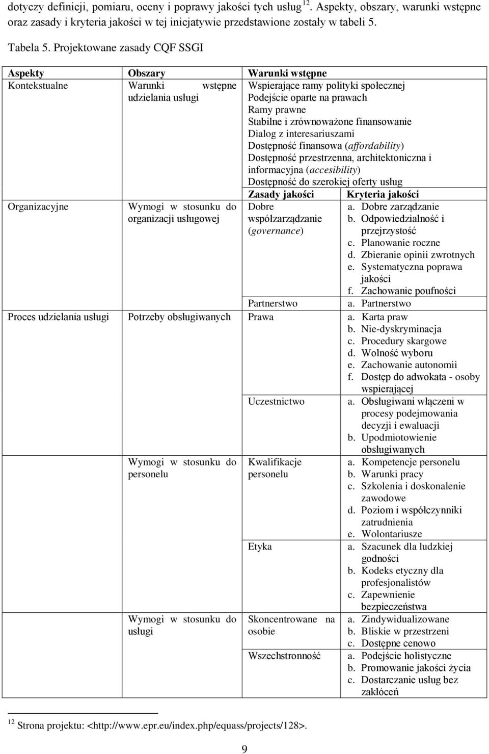 zrównoważone finansowanie Dialog z interesariuszami Dostępność finansowa (affordability) Dostępność przestrzenna, architektoniczna i informacyjna (accesibility) Dostępność do szerokiej oferty usług