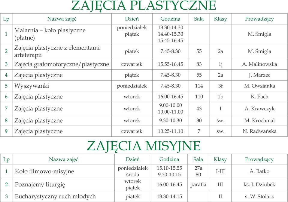 Owsianka 6 Zajęcia plastyczne 16.00-16.45 110 1b K. Pach 7 Zajęcia plastyczne 9.00-10.00 10.00-11.00 43 I A. Krawczyk 8 Zajęcia plastyczne 9.30-10.30 30 św. M.