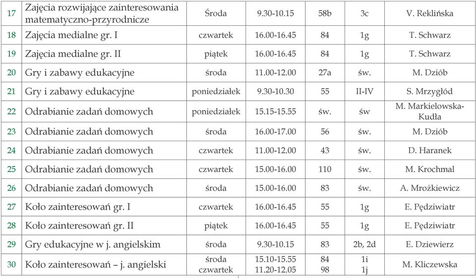 00 56 św. M. Dziób 24 Odrabianie zadań domowych 11.00-12.00 43 św. D. Haranek 25 Odrabianie zadań domowych 15.00-16.00 110 św. M. Krochmal 26 Odrabianie zadań domowych środa 15.00-16.00 83 św. A.