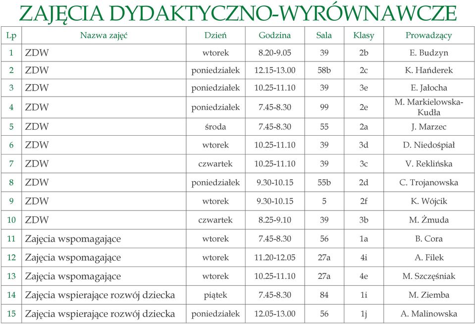 Trojanowska 9 ZDW 9.30-10.15 5 2f K. Wójcik 10 ZDW 8.25-9.10 39 3b M. Żmuda 11 Zajęcia wspomagające 7.45-8.30 56 1a B. Cora 12 Zajęcia wspomagające 11.20-12.05 27a 4i A.