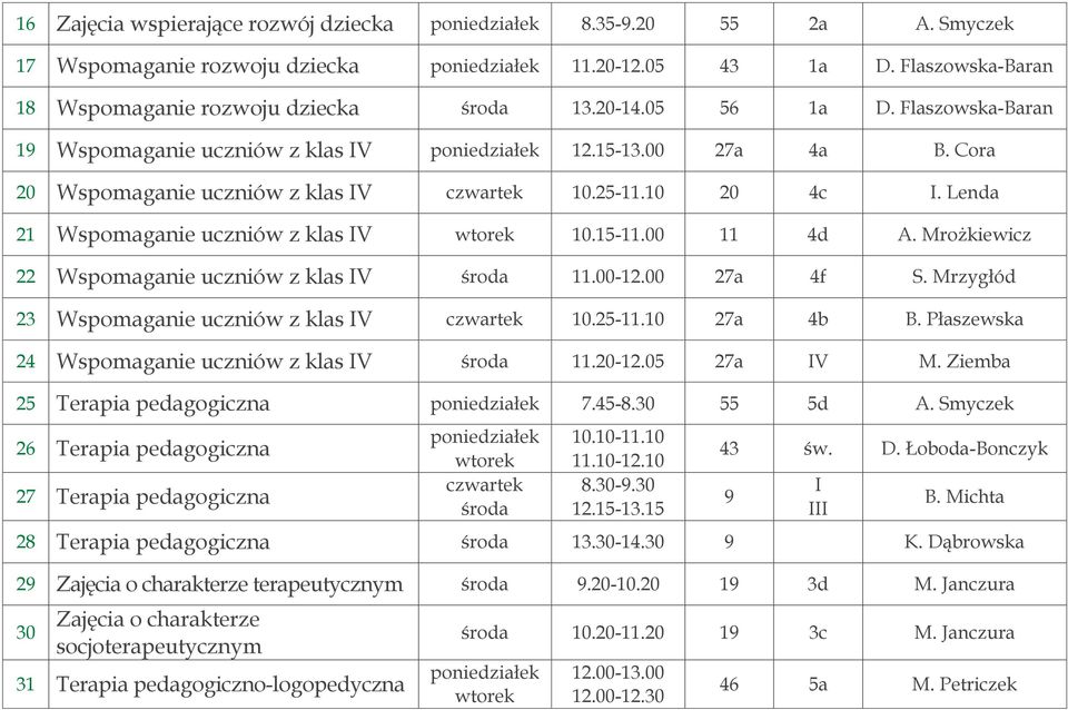 Mrożkiewicz 22 Wspomaganie uczniów z klas IV środa 11.00-12.00 27a 4f S. Mrzygłód 23 Wspomaganie uczniów z klas IV 10.25-11.10 27a 4b B. Płaszewska 24 Wspomaganie uczniów z klas IV środa 11.20-12.