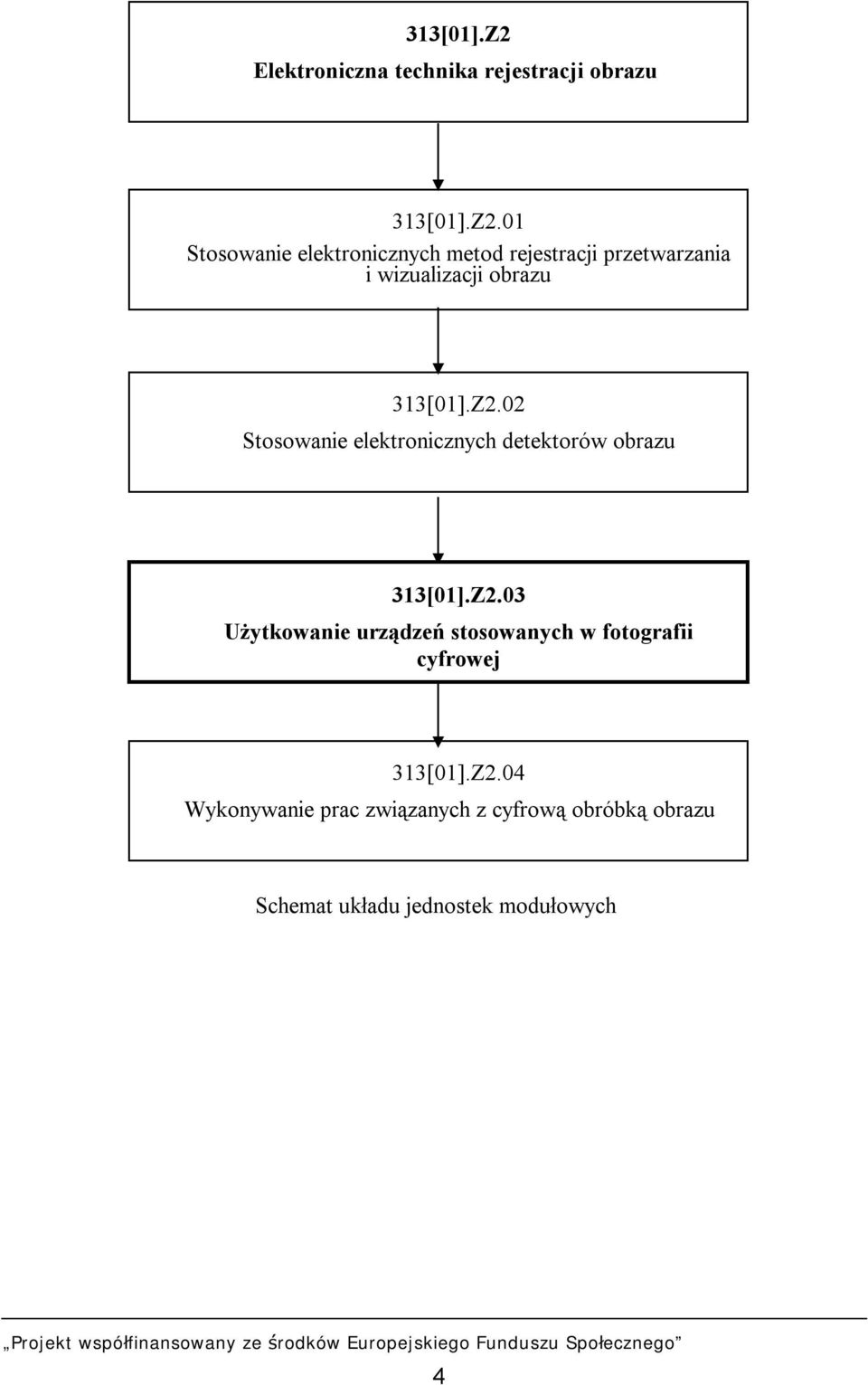 Z2.04 jednostek modułowych Wykonywanie prac związanych z cyfrową obróbką obrazu Schemat układu