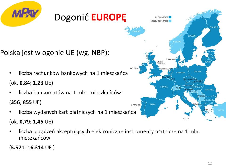 0,84; 1,23 UE) liczba bankomatów na 1 mln.