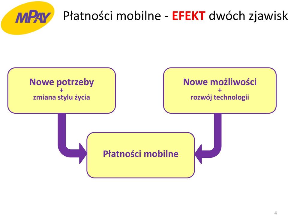 stylu życia Nowe możliwości +