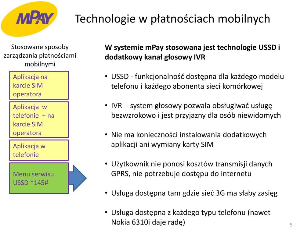komórkowej IVR - system głosowy pozwala obsługiwad usługę bezwzrokowo i jest przyjazny dla osób niewidomych Nie ma konieczności instalowania dodatkowych aplikacji ani wymiany karty SIM