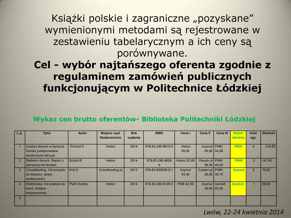 Wydawnictwo Rok wydania ISBN Cena I Cena II Cena III Wybór oferenta Ilość egz. Wartość 1 Analiza danych w biznesie. Sztuka podejmowania skutecznych decyzji 2 Badanie danych.