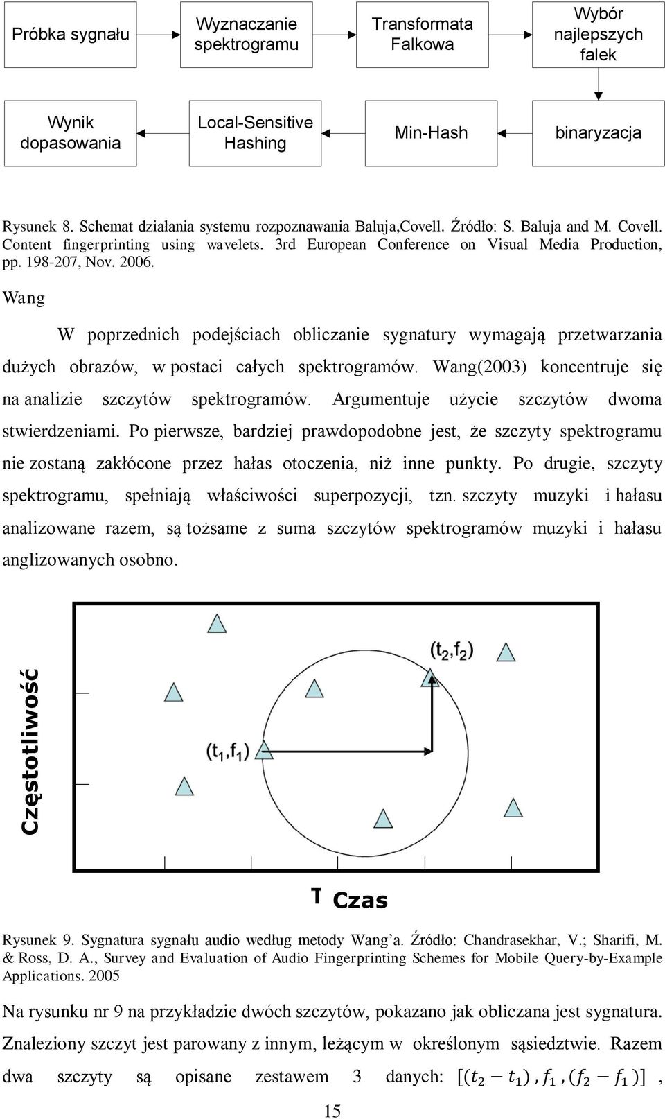 2006. Wang W poprzednich podejściach obliczanie sygnatury wymagają przetwarzania dużych obrazów, w postaci całych spektrogramów. Wang(2003) koncentruje się na analizie szczytów spektrogramów.