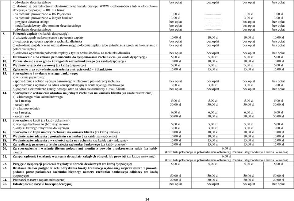 Polecenie zapłaty (za każdą dyspozycję): a) złożenie zgody na korzystanie z polecenia zapłaty b) realizacja polecenia zapłaty z rachunku dłużnika c) odwołanie pojedynczego niezrealizowanego polecenia