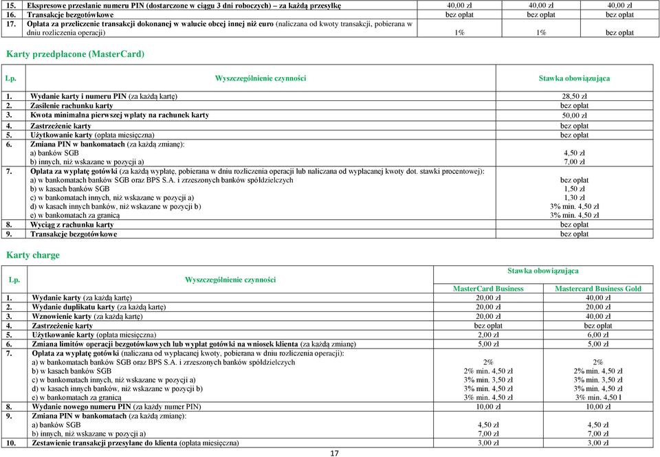 Wydanie karty i numeru PIN (za każdą kartę) 28,50 zł 2. Zasilenie rachunku karty 3. Kwota minimalna pierwszej wpłaty na rachunek karty 4. Zastrzeżenie karty 5. Użytkowanie karty (opłata miesięczna) 6.