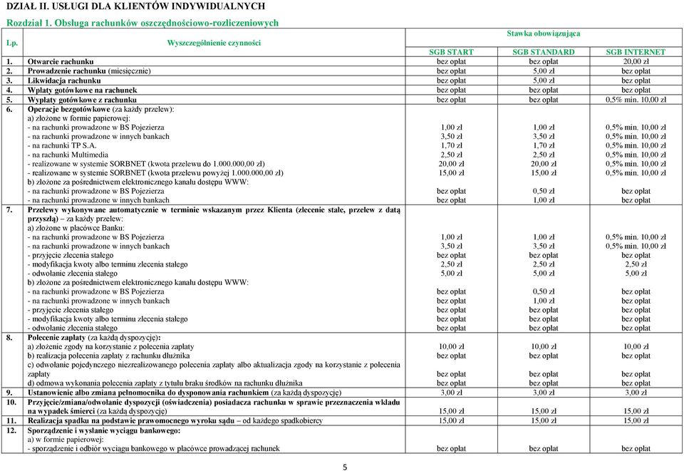 Operacje bezgotówkowe (za każdy przelew): a) złożone w formie papierowej: - na rachunki TP S.A. - na rachunki Multimedia - realizowane w systemie SORBNET (kwota przelewu do 1.000.