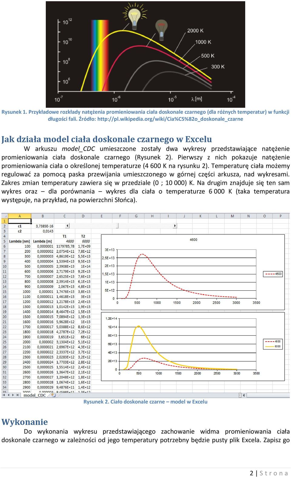 czarnego (Rysunek 2). Pierwszy z nich pokazuje natężenie promieniowania ciała o określonej temperaturze (4 600 K na rysunku 2).