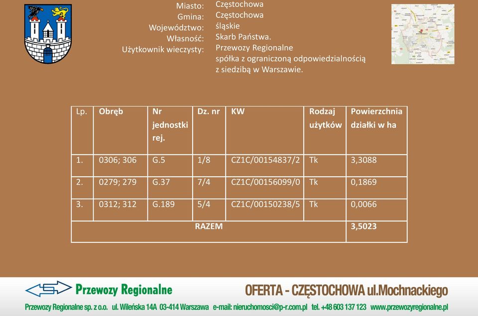 nr KW Rodzaj Powierzchnia jednostki rej. użytków działki w ha 1. 0306; 306 G.